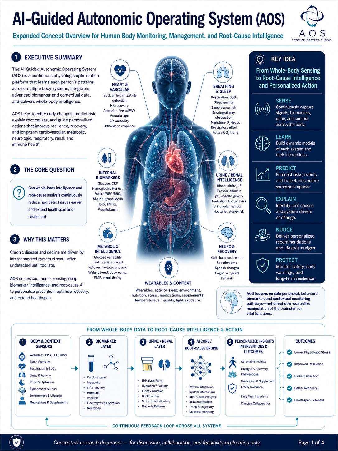AOS Expanded Concept Overview infographic, page 1 of 4