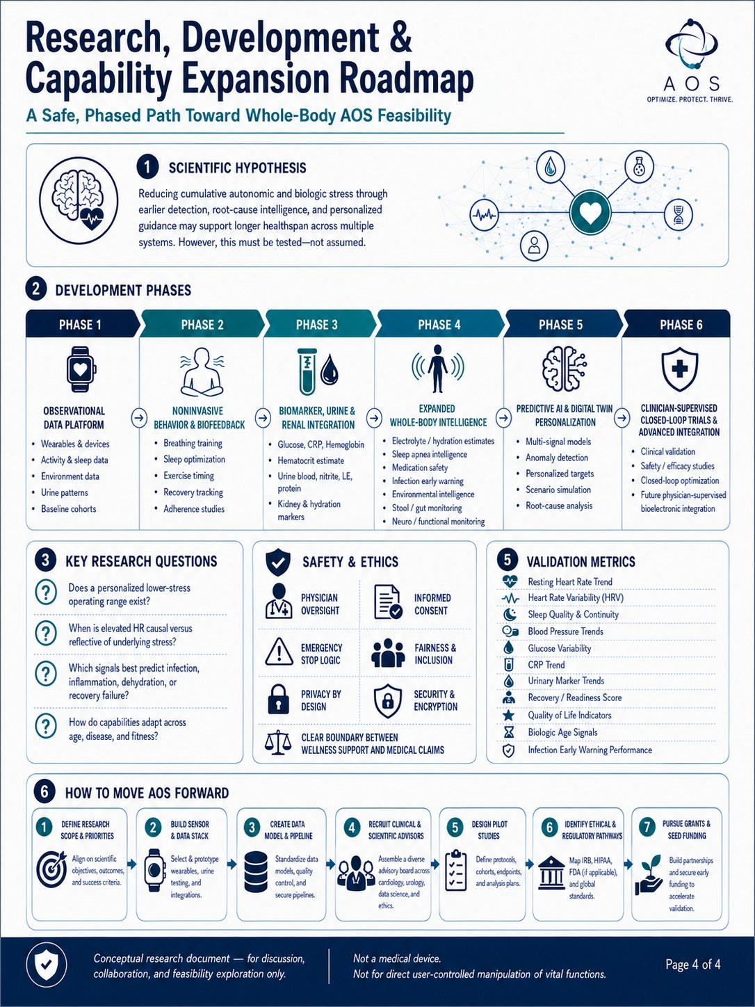 Research, Development and Capability Expansion Roadmap infographic, page 4 of 4